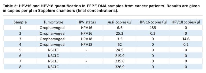 Table 2 AN HPV AN_HPV_Tableau_2.JPEG