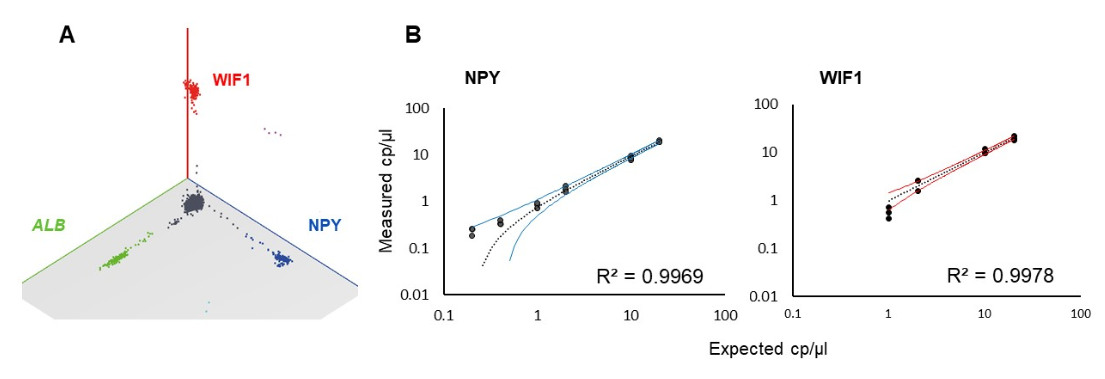 Figure_2_methylation