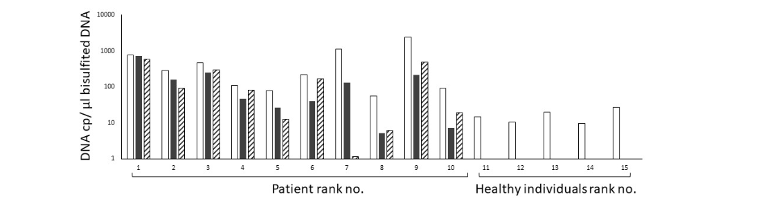 Figure_3_methylation