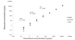 Figure 1l TN Multiplex PCR MIX Fig 1 Tech Note