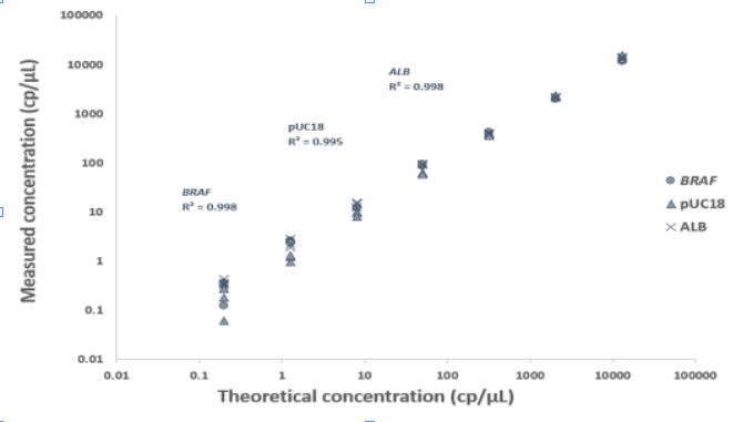 Figure 1 Fig 1