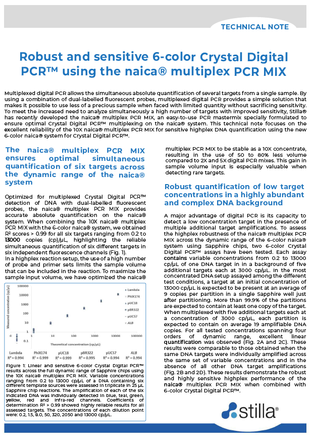 naica multiplex PCR MIX Tech Note.png